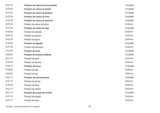 6127-15

Produtor da cultura de coco-da-baia

Ocupação

6127-20

Produtor da cultura de dendê

Ocupação

6127-25

Produtor da cultura de girassol

Ocupação

6127-30

Produtor da cultura de linho

Ocupação

6127-35

Produtor da cultura de mamona

Ocupação

6127-20

Produtor da cultura de palma

Sinônimo

6127-40

Produtor da cultura de soja

Ocupação

6125-05

Produtor de abacate

Sinônimo

6125-10

Produtor de abacaxi

Sinônimo

6122-25

Produtor de agave

Sinônimo

6122-05

Produtor de algodão

Ocupação

6127-05

Produtor de amendoim

Sinônimo

6121-05

Produtor de arroz

Ocupação

6125-05

Produtor de árvores frutíferas

Ocupação

6121-15

Produtor de aveia

Sinônimo

6125-05

Produtor de banana

Sinônimo

6126-10

Produtor de cacau

Ocupação

6126-05

Produtor de café

Sinônimo

6125-05

Produtor de caju

Sinônimo

6121-10

Produtor de cana-de-açúcar

Ocupação

6127-10

Produtor de canola

Sinônimo

6125-05

Produtor de caqui

Sinônimo

6121-15

Produtor de centeio

Sinônimo

6121-15

Produtor de cereais de inverno

Ocupação

6121-15

Produtor de cevada

Sinônimo

6127-15

Produtor de coco

Sinônimo

CBO2002 - Classificação Brasileira de Ocupações

306

 