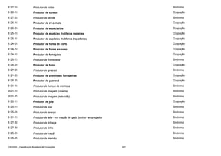 6127-10

Produtor de colza

Sinônimo

6122-10

Produtor de curauá

Ocupação

6127-20

Produtor de dendê

Sinônimo

6126-15

Produtor de erva-mate

Ocupação

6128-05

Produtor de especiarias

Ocupação

6125-10

Produtor de espécies frutíferas rasteiras

Ocupação

6125-15

Produtor de espécies frutíferas trepadeiras

Ocupação

6124-05

Produtor de flores de corte

Ocupação

6124-10

Produtor de flores em vaso

Ocupação

6124-15

Produtor de forrações

Ocupação

6125-15

Produtor de framboesa

Sinônimo

6126-20

Produtor de fumo

Ocupação

6127-25

Produtor de girassol

Sinônimo

6121-20

Produtor de gramíneas forrageiras

Ocupação

6126-25

Produtor de guaraná

Ocupação

6134-15

Produtor de húmus de minhoca

Sinônimo

2621-10

Produtor de imagem (cinema)

Sinônimo

2621-25

Produtor de imagem (televisão)

Sinônimo

6122-15

Produtor de juta

Ocupação

6125-15

Produtor de kiwi

Sinônimo

6125-05

Produtor de laranja

Sinônimo

6131-15

Produtor de leite - na criação de gado bovino - empregador

Sinônimo

6127-30

Produtor de linhaça

Sinônimo

6127-30

Produtor de linho

Sinônimo

6125-05

Produtor de maçã

Sinônimo

6125-05

Produtor de mamão

Sinônimo

CBO2002 - Classificação Brasileira de Ocupações

307

 