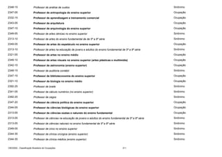 2348-15

Professor de análise de custos

Sinônimo

2347-05

Professor de antropologia do ensino superior

Ocupação

2332-15

Professor de aprendizagem e treinamento comercial

Ocupação

2343-05

Professor de arquitetura

Ocupação

2347-10

Professor de arquivologia do ensino superior

Ocupação

2349-05

Professor de artes cênicas no ensino superior

Sinônimo

2313-10

Professor de artes do ensino fundamental de de 5ª a 8ª série

Sinônimo

2349-05

Professor de artes do espetáculo no ensino superior

Ocupação

2313-10

Professor de artes na educação de jovens e adultos do ensino fundamental de 5ª a 8ª série

Sinônimo

2321-05

Professor de artes no ensino médio

Ocupação

2349-10

Professor de artes visuais no ensino superior (artes plásticas e multimídia)

Ocupação

2342-15

Professor de astronomia (ensino superior)

Ocupação

2348-15

Professor de auditoria contábil

Sinônimo

2347-15

Professor de biblioteconomia do ensino superior

Ocupação

2321-10

Professor de biologia no ensino médio

Ocupação

2392-25

Professor de braile

Sinônimo

2341-05

Professor de cálculo numérico (no ensino superior)

Sinônimo

2392-25

Professor de cegos

Sinônimo

2347-20

Professor de ciência política do ensino superior

Ocupação

2344-05

Professor de ciências biológicas do ensino superior

Ocupação

2313-05

Professor de ciências exatas e naturais do ensino fundamental

Ocupação

2313-05

Professor de ciências na educação de jovens e adultos do ensino fundamental de 5ª a 8ª série

Sinônimo

2313-05

Professor de ciências naturais no ensino fundamental de 5ª a 8ª série

Sinônimo

2349-05

Professor de circo no ensino superior

Sinônimo

2344-35

Professor de clínica cirúrgica (ensino superior)

Sinônimo

2344-35

Professor de clínica médica (ensino superior)

Sinônimo

CBO2002 - Classificação Brasileira de Ocupações

311

 