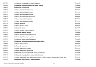 2341-20

Professor de computação (no ensino superior)

Ocupação

2347-25

Professor de comunicação social do ensino superior

Ocupação

2348-15

Professor de contabilidade

Ocupação

2348-15

Professor de contabilidade bancária

Sinônimo

2348-15

Professor de contabilidade financeira

Sinônimo

2348-15

Professor de contabilidade industrial

Sinônimo

2348-15

Professor de contabilidade internacional

Sinônimo

2348-15

Professor de contabilidade pública

Sinônimo

2348-15

Professor de contabilidade societária

Sinônimo

2311-10

Professor de creche

Sinônimo

2346-76

Professor de crítica textual

Sinônimo

2628-30

Professor de dança

Ocupação

2349-05

Professor de dança no ensino superior

Sinônimo

2331-10

Professor de desenho técnico

Ocupação

2348-05

Professor de desenvolvimento econômico

Sinônimo

2345-05

Professor de didática (ensino superior)

Sinônimo

2347-30

Professor de direito do ensino superior

Ocupação

2321-15

Professor de disciplinas pedagógicas no ensino médio

Ocupação

2348-05

Professor de econometria

Sinônimo

2348-05

Professor de economia

Ocupação

2348-05

Professor de economia brasileira

Sinônimo

2348-05

Professor de economia internacional

Sinônimo

2313-10

Professor de educação artística do ensino fundamental

Ocupação

2313-15

Professor de educação física do ensino fundamental

Ocupação

2313-15

Professor de educação física na educação de jovens e adultos do ensino fundamental de 5ª a 8ª série

Sinônimo

2321-20

Professor de educação física no ensino médio

Ocupação

CBO2002 - Classificação Brasileira de Ocupações

312

 