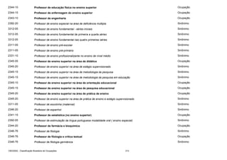 2344-10

Professor de educação física no ensino superior

Ocupação

2344-15

Professor de enfermagem do ensino superior

Ocupação

2343-10

Professor de engenharia

Ocupação

2392-20

Professor de ensino especial na área de deficiência múltipla

Sinônimo

3312-05

Professor de ensino fundamental - séries iniciais

Sinônimo

3312-05

Professor de ensino fundamental de primeira a quarta séries

Sinônimo

3312-05

Professor de ensino fundamental nas quatro primeiras séries

Sinônimo

2311-05

Professor de ensino pré-escolar

Sinônimo

2311-05

Professor de ensino pré-primário

Sinônimo

2331-10

Professor de ensino profissionalizante no ensino de nível médio

Sinônimo

2345-05

Professor de ensino superior na área de didática

Ocupação

2345-20

Professor de ensino superior na área de estágio supervisionado

Sinônimo

2345-15

Professor de ensino superior na área de metodologia da pesquisa

Sinônimo

2345-15

Professor de ensino superior na área de metodologia da pesquisa em educação

Sinônimo

2345-10

Professor de ensino superior na área de orientação educacional

Ocupação

2345-15

Professor de ensino superior na área de pesquisa educacional

Ocupação

2345-20

Professor de ensino superior na área de prática de ensino

Ocupação

2345-20

Professor de ensino superior na área de prática de ensino e estágio supervisionado

Sinônimo

3311-05

Professor de escolinha (maternal)

Sinônimo

2346-20

Professor de espanhol

Sinônimo

2341-15

Professor de estatística (no ensino superior)

Ocupação

2392-05

Professor de estimulação da língua portuguesa modalidade oral ( ensino especial)

Sinônimo

2344-20

Professor de farmácia e bioquímica

Ocupação

2346-76

Professor de filologia

Sinônimo

2346-76

Professor de filologia e crítica textual

Ocupação

2346-76

Professor de filologia germânica

Sinônimo

CBO2002 - Classificação Brasileira de Ocupações

313

 