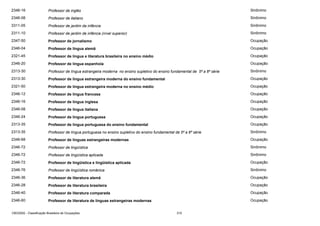 2346-16

Professor de inglês

Sinônimo

2346-08

Professor de italiano

Sinônimo

3311-05

Professor de jardim da infância

Sinônimo

2311-10

Professor de jardim de infância (nível superior)

Sinônimo

2347-50

Professor de jornalismo

Ocupação

2346-04

Professor de língua alemã

Ocupação

2321-45

Professor de língua e literatura brasileira no ensino médio

Ocupação

2346-20

Professor de língua espanhola

Ocupação

2313-30

Professor de língua estrangeira moderna no ensino supletivo do ensino fundamental de 5ª a 8ª série

Sinônimo

2313-30

Professor de língua estrangeira moderna do ensino fundamental

Ocupação

2321-50

Professor de língua estrangeira moderna no ensino médio

Ocupação

2346-12

Professor de língua francesa

Ocupação

2346-16

Professor de língua inglesa

Ocupação

2346-08

Professor de língua italiana

Ocupação

2346-24

Professor de língua portuguesa

Ocupação

2313-35

Professor de língua portuguesa do ensino fundamental

Ocupação

2313-35

Professor de língua portuguesa no ensino supletivo do ensino fundamental de 5ª a 8ª série

Sinônimo

2346-68

Professor de línguas estrangeiras modernas

Ocupação

2346-72

Professor de lingüística

Sinônimo

2346-72

Professor de lingüística aplicada

Sinônimo

2346-72

Professor de lingüística e lingüística aplicada

Ocupação

2346-76

Professor de lingüística românica

Sinônimo

2346-36

Professor de literatura alemã

Ocupação

2346-28

Professor de literatura brasileira

Ocupação

2346-40

Professor de literatura comparada

Ocupação

2346-60

Professor de literatura de línguas estrangeiras modernas

Ocupação

CBO2002 - Classificação Brasileira de Ocupações

315

 
