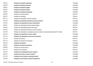 2346-44

Professor de literatura espanhola

Ocupação

2346-48

Professor de literatura francesa

Ocupação

2346-52

Professor de literatura inglesa

Ocupação

2346-56

Professor de literatura italiana

Ocupação

2346-32

Professor de literatura portuguesa

Ocupação

2348-05

Professor de macroeconomia

Sinônimo

2348-10

Professor de marketing

Sinônimo

2341-10

Professor de matemática (no ensino superior)

Sinônimo

2341-05

Professor de matemática aplicada (no ensino superior)

Ocupação

2313-40

Professor de matemática do ensino fundamental

Ocupação

2348-10

Professor de matemática financeira (administração)

Sinônimo

2348-05

Professor de matemática financeira (economia)

Sinônimo

2341-05

Professor de matemática financeira (no ensino superior)

Sinônimo

2313-40

Professor de matemática na educação de jovens e adultos do ensino fundamental de 5ª a 8ª série

Sinônimo

2321-55

Professor de matemática no ensino médio

Ocupação

2341-10

Professor de matemática pura (no ensino superior)

Ocupação

3311-05

Professor de maternal

Sinônimo

2311-10

Professor de maternal (nivel superior)

Sinônimo

2344-35

Professor de medicina

Ocupação

2344-40

Professor de medicina veterinária

Ocupação

2348-05

Professor de microeconomia

Sinônimo

2311-10

Professor de minimaternal

Sinônimo

2347-55

Professor de museologia do ensino superior

Ocupação

2349-15

Professor de música no ensino superior

Ocupação

3311-05

Professor de nível médio na educação infantil

Ocupação

3312-05

Professor de nível médio no ensino fundamental

Ocupação

CBO2002 - Classificação Brasileira de Ocupações

316

 