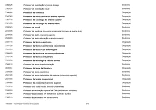 2392-25

Professor de reabilitação funcional de cego

Sinônimo

2392-25

Professor de reabilitação visual

Sinônimo

2346-80

Professor de semiótica

Ocupação

2347-65

Professor de serviço social do ensino superior

Ocupação

2347-70

Professor de sociologia do ensino superior

Ocupação

2321-70

Professor de sociologia no ensino médio

Ocupação

2392-25

Professor de sorobã

Sinônimo

2312-05

Professor de suplência do ensino fundamental (primeira a quarta série)

Sinônimo

2349-05

Professor de teatro no ensino superior

Sinônimo

2349-05

Professor de teatro-educação no ensino superior

Sinônimo

2331-15

Professor de técnicas agrícolas

Ocupação

2331-20

Professor de técnicas comerciais e secretariais

Ocupação

2331-25

Professor de técnicas de enfermagem

Ocupação

2394-20

Professor de técnicas e recursos audiovisuais

Ocupação

2331-30

Professor de técnicas industriais

Ocupação

2331-35

Professor de tecnologia e cálculo técnico

Ocupação

2348-10

Professor de teoria da administração

Sinônimo

2346-84

Professor de teoria da literatura

Ocupação

2348-05

Professor de teoria econômica

Sinônimo

2341-05

Professor de teoria matemática de sistemas (no ensino superior)

Sinônimo

2344-55

Professor de terapia ocupacional

Ocupação

2344-60

Professor de zootecnia do ensino superior

Ocupação

2312-10

Professor dos ciclos iniciais (ensino fundamental)

Sinônimo

2392-20

Professor em educação especial de DMu (deficiências múltiplas)

Sinônimo

2392-05

Professor especializado em deficiência auditiva e surdos

Sinônimo

2392-15

Professor especializado em excepcionais

Sinônimo

CBO2002 - Classificação Brasileira de Ocupações

318

 
