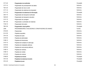 3171-20

Programador de multimídia

Ocupação

3171-10

Programador de processamento de dados

Sinônimo

7631-20

Programador de risco e corte

Sinônimo

3171-10

Programador de sistemas de computador

Sinônimo

3171-10

Programador de sistemas de informação

Ocupação

3421-10

Programador de transporte multimodal

Sinônimo

3423-05

Programador de transporte rodoviário

Sinônimo

3141-10

Programador de usinagem

Sinônimo

3911-35

Programador e controlador de materiais

Sinônimo

7102-10

Programador ferroviário

Sinônimo

7661-55

Programador visual gráfico

Ocupação

2394

PROGRAMADORES, AVALIADORES E ORIENTADORES DE ENSINO

Família

3743-05

Projecionista

Sinônimo

2141-05

Projetista (arquiteto)

Sinônimo

3741-35

Projetista de áudio

Sinônimo

3187-05

Projetista de eletricidade

Sinônimo

3186-10

Projetista de ferramentas

Sinônimo

3147-15

Projetista de fundição em siderurgia

Sinônimo

3187-05

Projetista de instalações elétricas

Sinônimo

3187-05

Projetista de instrumentos elétricos

Sinônimo

3186-10

Projetista de matrizes

Sinônimo

3186-10

Projetista de moldes

Sinônimo

3141-25

Projetista de motores

Sinônimo

3188-05

Projetista de móveis

Ocupação

3741-35

Projetista de sistemas de áudio

Ocupação

3741-20

Projetista de som

Ocupação

CBO2002 - Classificação Brasileira de Ocupações

322

 