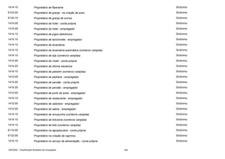 1414-10

Proprietário de fliperama

Sinônimo

6133-05

Proprietário de granja - na criação de aves

Sinônimo

6132-15

Proprietário de granja de suínos

Sinônimo

1415-05

Proprietário de hotel - conta própria

Sinônimo

1415-05

Proprietário de hotel - empregador

Sinônimo

1414-10

Proprietário de jogos eletrônicos

Sinônimo

1415-15

Proprietário de lanchonete - empregador

Sinônimo

1414-10

Proprietário de lavanderia

Sinônimo

1414-10

Proprietário de lavanderia automática (comércio varejista)

Sinônimo

1414-10

Proprietário de loja (comércio varejista)

Sinônimo

1415-05

Proprietário de motel - conta própria

Sinônimo

1414-20

Proprietário de oficina mecânica

Sinônimo

1414-10

Proprietário de pebolim (comércio varejista)

Sinônimo

1412-05

Proprietário de pedreira - empregador

Sinônimo

1415-20

Proprietário de pensão - conta própria

Sinônimo

1415-20

Proprietário de pensão - empregador

Sinônimo

1412-05

Proprietário de porto de areia - empregador

Sinônimo

1415-10

Proprietário de restaurante - empregador

Sinônimo

1412-05

Proprietário de saibreira - empregador

Sinônimo

1412-05

Proprietário de salina - empregador

Sinônimo

1414-10

Proprietário de sinuquinha (comércio varejista)

Sinônimo

1414-10

Proprietário de tinturaria (comércio varejista)

Sinônimo

1414-10

Proprietário de totó (comércio varejista)

Sinônimo

6110-05

Proprietário na agropecuária - conta própria

Sinônimo

6132-05

Proprietário na criação de caprinos

Sinônimo

1415-10

Proprietário no serviço de alimentação - conta própria

Sinônimo

CBO2002 - Classificação Brasileira de Ocupações

324

 