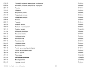 6120-05

Proprietário polivalente na agricultura - conta própria

Sinônimo

6120-05

Proprietário polivalente na agricultura - empregador

Sinônimo

2615-15

Prosador

Sinônimo

3163-20

Prospector

Sinônimo

2147-05

Prospector de jazidas

Sinônimo

2147-05

Prospector de minerais

Sinônimo

2147-05

Prospector de minérios

Sinônimo

5198-05

Prostituta

Sinônimo

2232-56

Protesista

Sinônimo

3225-05

Protesista (técnico)

Sinônimo

2232-52

Protesista bucomaxilofacial

Sinônimo

3224-10

Protético dentário

Ocupação

7711-05

Prototipista (marceneiro)

Sinônimo

8484-20

Provador de bebidas

Sinônimo

8484-15

Provador de cacau

Sinônimo

8484-05

Provador de café

Sinônimo

8484-10

Provador de chá

Sinônimo

8484-20

Provador de licores

Sinônimo

8484-20

Provador de vinhos

Sinônimo

7661-45

Provista (provas analógicas e digitais)

Sinônimo

7661-45

Provista de clicheria (em cores)

Sinônimo

7661-45

Provista tipógrafo

Sinônimo

2515-50

Psicanalista

Ocupação

2515-55

Psicólogo acupunturista

Ocupação

2515-10

Psicólogo clínico

Ocupação

2515-25

Psicólogo criminal

Sinônimo

CBO2002 - Classificação Brasileira de Ocupações

325

 