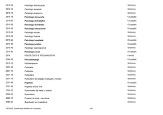 2515-05

Psicólogo da educação

Sinônimo

2515-10

Psicólogo da saúde

Sinônimo

2515-15

Psicólogo desportivo

Sinônimo

2515-15

Psicólogo do esporte

Ocupação

2515-40

Psicólogo do trabalho

Ocupação

2515-35

Psicólogo do trânsito

Ocupação

2515-05

Psicólogo educacional

Ocupação

2515-05

Psicólogo escolar

Sinônimo

2515-25

Psicólogo forense

Sinônimo

2515-20

Psicólogo hospitalar

Ocupação

2515-25

Psicólogo jurídico

Ocupação

2515-40

Psicólogo organizacional

Sinônimo

2515-30

Psicólogo social

Ocupação

2515

PSICÓLOGOS E PSICANALISTAS

Família

2394-25

Psicopedagogo

Ocupação

2515-10

Psicoterapeuta

Sinônimo

2251-33

Psiquiatra

Sinônimo

2531-15

Publicista

Sinônimo

2531-15

Publicitário

Sinônimo

2531-10

Publicitário de redação, tradução e revisão

Sinônimo

3771-45

Pugilista

Ocupação

3771-45

Pugilista de luta livre

Sinônimo

7232-20

Pulverizador de metal, à pistola

Sinônimo

6324-20

Pupunheiro

Sinônimo

6222-10

Puxador de sisal - na cultura

Sinônimo

8485-20

Quarteador em matadouro

Sinônimo

CBO2002 - Classificação Brasileira de Ocupações

326

 