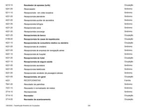4212-10

Recebedor de apostas (turfe)

Ocupação

4241-05

Recenseador

Sinônimo

5211-10

Recepcionista - em vídeo locadora

Sinônimo

4221-05

Recepcionista atendente

Sinônimo

4221-05

Recepcionista auxiliar de secretária

Sinônimo

4221-05

Recepcionista bilíngüe

Sinônimo

4221-20

Recepcionista caixa

Sinônimo

4221-20

Recepcionista concierge

Sinônimo

4221-25

Recepcionista de banco

Ocupação

5199-45

Recepcionista de casas de espetáculos

Ocupação

4221-10

Recepcionista de consultório médico ou dentário

Ocupação

4221-05

Recepcionista de crediário

Sinônimo

4221-05

Recepcionista de empresa de navegação aérea

Sinônimo

4221-10

Recepcionista de hospital

Sinônimo

4221-20

Recepcionista de hotel

Ocupação

4221-15

Recepcionista de seguro saúde

Ocupação

4221-05

Recepcionista secretária

Sinônimo

4221-05

Recepcionista telefonista

Sinônimo

4221-05

Recepcionista vendedor de passagens aéreas

Sinônimo

4221-05

Recepcionista, em geral

Ocupação

4221

RECEPCIONISTAS

Família

7641-20

Recortador de palmilhas

Sinônimo

7231-10

Recozedor e normalizador de metais

Sinônimo

3714-10

Recreacionista

Sinônimo

3714-10

Recreador

Ocupação

3714-05

Recreador de acantonamento

Ocupação

CBO2002 - Classificação Brasileira de Ocupações

330

 