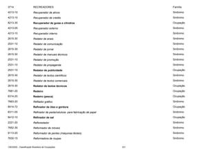 3714

RECREADORES

Família

4213-10

Recuperador de ativos

Sinônimo

4213-10

Recuperador de crédito

Sinônimo

8213-35

Recuperador de guias e cilindros

Ocupação

4213-05

Recuperador externo

Sinônimo

4213-10

Recuperador interno

Sinônimo

2615-30

Redator de anais

Sinônimo

2531-10

Redator de comunicação

Sinônimo

2615-30

Redator de jornal

Sinônimo

2615-30

Redator de manuais técnicos

Sinônimo

2531-10

Redator de promoção

Sinônimo

2531-10

Redator de propaganda

Sinônimo

2531-10

Redator de publicidade

Ocupação

2615-30

Redator de textos científicos

Sinônimo

2615-30

Redator de textos comerciais

Sinônimo

2615-30

Redator de textos técnicos

Ocupação

7681-20

Redeiro

Ocupação

6314-20

Redeiro (pesca)

Ocupação

7663-20

Refilador gráfico

Sinônimo

8414-72

Refinador de óleo e gordura

Ocupação

8311-05

Refinador de pasta/celulose para fabricação de papel

Sinônimo

8412-10

Refinador de sal

Ocupação

2221-20

Reflorestador

Sinônimo

7652-35

Reformador de móveis

Sinônimo

9113-20

Reformador de pentes (máquinas têxteis)

Sinônimo

7630-15

Reformadora de roupas

Sinônimo

CBO2002 - Classificação Brasileira de Ocupações

331

 