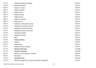 7157-20

Refratarista (caldeira e tubulações)

Sinônimo

7152-20

Refratarista (pedreiro)

Sinônimo

6220-10

Regador - na cultura

Sinônimo

2626-15

Regente assistente

Sinônimo

2626-15

Regente auxiliar

Sinônimo

2626-15

Regente de banda

Sinônimo

2626-15

Regente de coral

Sinônimo

2626-15

Regente de orquestra

Sinônimo

2626-15

Regente interno

Sinônimo

2413-10

Registrador civil de pessoas jurídicas

Sinônimo

2413-15

Registrador civil de pessoas naturais

Sinônimo

2413-05

Registrador de contratos marítimos

Sinônimo

2413-30

Registrador de títulos e documentos

Sinônimo

2413-25

Registrador imobiliário

Sinônimo

3517-30

Regulador de sinistros

Sinônimo

2631-05

Reitor

Sinônimo

1423-25

Relações públicas

Ocupação

2631-05

Religiosa

Sinônimo

2631-05

Religioso leigo

Sinônimo

1414-10

Relojoeiro (comércio varejista)

Sinônimo

7411-20

Relojoeiro (fabricação)

Ocupação

7411-25

Relojoeiro (reparação)

Ocupação

6310-20

Remador, na pesca de peixes e camarões

Sinônimo

7682-10

Remendeira

Sinônimo

7613-63

Remetedor de fios

Ocupação

6210-05

Rendeiro na agropecuária - exclusive conta própria e empregador

Sinônimo

CBO2002 - Classificação Brasileira de Ocupações

332

 