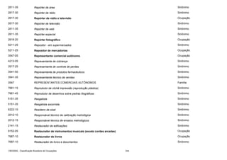 2611-35

Repórter de área

Sinônimo

2617-30

Repórter de rádio

Sinônimo

2617-30

Repórter de rádio e televisão

Ocupação

2617-30

Repórter de televisão

Sinônimo

2611-35

Repórter de web

Sinônimo

2611-35

Repórter especial

Sinônimo

2618-20

Repórter fotográfico

Ocupação

5211-25

Repositor - em supermercados

Sinônimo

5211-25

Repositor de mercadorias

Ocupação

3547-05

Representante comercial autônomo

Ocupação

4213-05

Representante de cobrança

Sinônimo

3517-25

Representante de controle de perdas

Sinônimo

3541-50

Representante de produtos farmacêuticos

Sinônimo

3541-35

Representante técnico de vendas

Sinônimo

3547

REPRESENTANTES COMERCIAIS AUTÔNOMOS

Família

7661-15

Reprodutor de clichê impressão (reprodução plástica)

Sinônimo

7661-45

Reprodutor de desenhos sobre pedras litográficas

Sinônimo

5151-35

Resgatista

Sinônimo

5151-35

Resgatista socorrista

Sinônimo

6222-10

Resideiro de sisal

Sinônimo

2012-10

Responsável técnico da calibração metrológica

Sinônimo

2012-15

Responsável técnico de ensaios metrológicos

Sinônimo

2141-15

Restaurador de edificações

Sinônimo

9152-05

Restaurador de instrumentos musicais (exceto cordas arcadas)

Ocupação

7687-10

Restaurador de livros

Ocupação

7687-10

Restaurador de livros e documentos

Sinônimo

CBO2002 - Classificação Brasileira de Ocupações

334

 