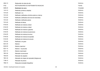 2624-15

Restaurador de obras de arte

Sinônimo

9152

RESTAURADORES DE INSTRUMENTOS MUSICAIS

Família

8485-25

Retalhador de carne

Ocupação

1414-10

Retalhista (comércio varejista)

Sinônimo

7214-25

Retificador cnc

Sinônimo

7212-20

Retificador (retificadora cilíndrica externa e interna)

Sinônimo

7212-20

Retificador (retificadora de árvore de manivelas)

Sinônimo

7212-20

Retificador (retificadora plana)

Sinônimo

7212-20

Retificador de fieiras

Sinônimo

9144-05

Retificador de motores a álcool

Sinônimo

9144-05

Retificador de motores a diesel

Sinônimo

9144-05

Retificador de motores a gasolina

Sinônimo

9144-05

Retificador de motores de automóveis

Sinônimo

9144-05

Retificador de motores de carros

Sinônimo

9144-05

Retificador de motores de explosão

Sinônimo

9144-05

Retificador de motores de veículos

Sinônimo

7212-20

Retificador, em geral

Sinônimo

6231-20

Retireiro

Sinônimo

6232-05

Retireiro (caprinos)

Sinônimo

6231-15

Retireiro - na pecuária

Sinônimo

6231-15

Retireiro inseminador

Sinônimo

7661-50

Retocador convencional

Sinônimo

7643-05

Retocador de calçados

Sinônimo

7661-45

Retocador de chapas de impressão (fotogravura)

Sinônimo

7166-10

Retocador de pintura

Sinônimo

7664-15

Retoquista (revelação fotográfica)

Sinônimo

CBO2002 - Classificação Brasileira de Ocupações

335

 