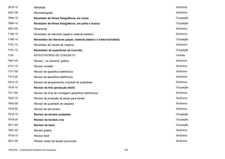 2618-15

Retratista

Sinônimo

2251-36

Reumatologista

Sinônimo

7664-15

Revelador de filmes fotográficos, em cores

Ocupação

7664-10

Revelador de filmes fotográficos, em preto e branco

Ocupação

2631-05

Reverendo

Sinônimo

7166-15

Revestidor de interiores (papel e material plástico)

Sinônimo

7166-15

Revestidor de interiores (papel, material plástico e emborrachados)

Ocupação

7751-10

Revestidor de móveis de madeira

Sinônimo

7161-10

Revestidor de superfícies de concreto

Ocupação

7161

REVESTIDORES DE CONCRETO

Família

7661-45

Revisor - na indústria gráfica

Sinônimo

4131-10

Revisor contábil

Sinônimo

7311-50

Revisor de aparelhos eletrônicos

Sinônimo

7313-20

Revisor de aparelhos telefônicos

Sinônimo

3912-15

Revisor de equipamentos (controle de qualidade)

Sinônimo

7618-10

Revisor de fios (produção têxtil)

Ocupação

7311-80

Revisor de linha de montagem (aparelhos eletrônicos)

Sinônimo

7633-15

Revisor de produção de peças para bordar

Sinônimo

7643-05

Revisor de qualidade de calçados

Sinônimo

7618-05

Revisor de silk-screen

Sinônimo

7618-15

Revisor de tecidos acabados

Ocupação

7618-20

Revisor de tecidos crus

Ocupação

2611-40

Revisor de texto

Ocupação

7661-45

Revisor gráfico

Sinônimo

7618-15

Revisor têxtil

Sinônimo

2631-05

Rimban (reitor de templo provincial)

Sinônimo

CBO2002 - Classificação Brasileira de Ocupações

336

 