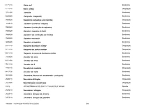 5171-15

Salva-surf

Sinônimo

5171-15

Salva-vidas

Ocupação

3761-05

Sambista

Sinônimo

8485-05

Sangrador (magarefe)

Sinônimo

7683-20

Sapateiro (calçados sob medida)

Ocupação

1414-10

Sapateiro (comércio varejista)

Sinônimo

7683-20

Sapateiro (confecção de calçados)

Sinônimo

7683-20

Sapateiro (sapatos de balé)

Sinônimo

7683-20

Sapateiro de confecção sob medida

Sinônimo

7683-20

Sapateiro montador

Sinônimo

3225-05

Sapateiro ortopédico

Sinônimo

0311-10

Sargento bombeiro militar

Ocupação

0211-10

Sargento da policia militar

Ocupação

0311-10

Sargento do corpo de bombeiros militar

Sinônimo

7223-25

Secador de areia

Sinônimo

6221-05

Secador de arroz

Sinônimo

7611-10

Secador de lã

Sinônimo

7721-15

Secador de madeira

Ocupação

8417-35

Secador de malte

Sinônimo

3515-05

Secretária (técnico em secretariado - português)

Sinônimo

2523-15

Secretária trilíngüe

Ocupação

2523-05

Secretária(o) executiva(o)

Ocupação

2523

SECRETÁRIAS(OS) EXECUTIVAS(OS) E AFINS

Família

2523-10

Secretário bilíngüe

Ocupação

2523-10

Secretário bilíngüe de diretoria

Sinônimo

2523-10

Secretário bilíngüe de gabinete

Sinônimo

CBO2002 - Classificação Brasileira de Ocupações

339

 