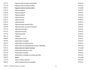 2151-15

Segundo oficial de náutica (comandante)

Sinônimo

2151-25

Segundo oficial de náutica (imediato)

Sinônimo

0203-10

Segundo tenente de polícia militar

Ocupação

0103-15

Segundo-sargento

Sinônimo

0103-05

Segundo-sargento

Sinônimo

0103-10

Segundo-sargento

Sinônimo

0102-05

Segundo-tenente

Sinônimo

0102-10

Segundo-tenente

Sinônimo

0102-15

Segundo-tenente

Sinônimo

0303-05

Segundo-tenente bombeiro militar

Sinônimo

0303-05

Segundo-tenente do corpo de bombeiros

Sinônimo

5173-10

Segurança comunitário

Sinônimo

5173-10

Segurança de evento

Sinônimo

5173-10

Segurança pessoal

Sinônimo

7841-15

Seladeira

Sinônimo

8484-05

Selecionador de café

Sinônimo

7643-05

Selecionador de calçados

Sinônimo

6324-10

Selecionador de castanha de caju

Sinônimo

4152-10

Selecionador de correspondências (correios e telégrafos)

Sinônimo

5192-10

Selecionador de material reciclável

Ocupação

6233-25

Selecionador de pintos por sexo

Sinônimo

8214-45

Selecionador de sucatas

Sinônimo

6220-20

Selecionador e embalador de colheitas agrícolas

Sinônimo

7683-25

Seleiro

Ocupação

1414-10

Seleiro (comércio varejista)

Sinônimo

7683-25

Seleiro (equipamentos para equitação)

Sinônimo

CBO2002 - Classificação Brasileira de Ocupações

341

 