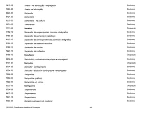 1412-05

Seleiro - na fabricação - empregador

Sinônimo

7683-25

Seleiro na fabricação

Sinônimo

6220-20

Semeador

Sinônimo

6121-20

Sementeiro

Sinônimo

6220-20

Sementeiro - na cultura

Sinônimo

2631-05

Seminarista

Sinônimo

1111-05

Senador

Ocupação

4152-10

Separador de cargas postais (correios e telégrafos)

Sinônimo

8485-25

Separador de carnes em matadouro

Sinônimo

4152-10

Separador de correspondências (correios e telégrafos)

Sinônimo

5192-10

Separador de material reciclável

Sinônimo

5192-10

Separador de sucata

Sinônimo

7224-15

Separador de trefilados

Sinônimo

5166-10

Sepultador

Ocupação

6234-20

Sericicultor - exclusive conta própria e empregador

Sinônimo

6134-20

Sericultor

Ocupação

6134-20

Sericultor - conta própria

Sinônimo

6234-20

Sericultor - exclusive conta própria e empregador

Sinônimo

7686-25

Serigrafista

Sinônimo

7662-05

Serigrafista (gráfico)

Sinônimo

7522-05

Serigrafista em vidros

Sinônimo

6322-05

Seringueiro

Ocupação

6234-05

Serpentarista

Sinônimo

8417-10

Serpenteador

Sinônimo

7241-15

Serpentineiro

Sinônimo

7733-40

Serrador (usinagem da madeira)

Sinônimo

CBO2002 - Classificação Brasileira de Ocupações

342

 