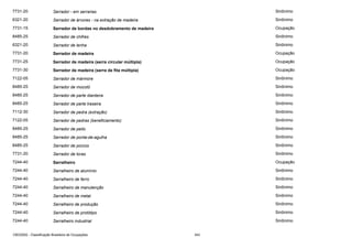 7731-20

Serrador - em serrarias

Sinônimo

6321-20

Serrador de árvores - na extração de madeira

Sinônimo

7731-15

Serrador de bordas no desdobramento de madeira

Ocupação

8485-25

Serrador de chifres

Sinônimo

6321-20

Serrador de lenha

Sinônimo

7731-20

Serrador de madeira

Ocupação

7731-25

Serrador de madeira (serra circular múltipla)

Ocupação

7731-30

Serrador de madeira (serra de fita múltipla)

Ocupação

7122-05

Serrador de mármore

Sinônimo

8485-25

Serrador de mocotó

Sinônimo

8485-25

Serrador de parte dianteira

Sinônimo

8485-25

Serrador de parte traseira

Sinônimo

7112-30

Serrador de pedra (extração)

Sinônimo

7122-05

Serrador de pedras (beneficiamento)

Sinônimo

8485-25

Serrador de peito

Sinônimo

8485-25

Serrador de ponta-de-agulha

Sinônimo

8485-25

Serrador de porcos

Sinônimo

7731-20

Serrador de toras

Sinônimo

7244-40

Serralheiro

Ocupação

7244-40

Serralheiro de alumínio

Sinônimo

7244-40

Serralheiro de ferro

Sinônimo

7244-40

Serralheiro de manutenção

Sinônimo

7244-40

Serralheiro de metal

Sinônimo

7244-40

Serralheiro de produção

Sinônimo

7244-40

Serralheiro de protótipo

Sinônimo

7244-40

Serralheiro industrial

Sinônimo

CBO2002 - Classificação Brasileira de Ocupações

343

 
