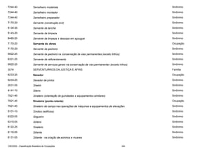 7244-40

Serralheiro modelista

Sinônimo

7244-40

Serralheiro montador

Sinônimo

7244-40

Serralheiro preparador

Sinônimo

7170-20

Servente (construção civil)

Sinônimo

5134-35

Servente de lanche

Sinônimo

5143-20

Servente de limpeza

Sinônimo

8485-25

Servente de limpeza e desossa em açougue

Sinônimo

7170-20

Servente de obras

Ocupação

7170-20

Servente de pedreiro

Sinônimo

9922-25

Servente de pedreiro na conservação de vias permanentes (exceto trilhos)

Sinônimo

6321-25

Servente de reflorestamento

Sinônimo

9922-25

Servente de serviços gerais na conservação de vias permanentes (exceto trilhos)

Sinônimo

3514

SERVENTUÁRIOS DA JUSTIÇA E AFINS

Família

6233-25

Sexador

Ocupação

6233-25

Sexador de pintos

Sinônimo

2631-05

Sheikh

Sinônimo

4141-10

Sileiro

Sinônimo

7821-45

Sinaleiro (orientação de guindastes e equipamentos similares)

Sinônimo

7821-45

Sinaleiro (ponte-rolante)

Ocupação

7821-45

Sinaleiro de campo nas operações de máquinas e equipamentos de elevações

Sinônimo

5101-10

Síndico (edifícios)

Sinônimo

6322-05

Sirgueiro

Sinônimo

6310-05

Sirieiro

Sinônimo

6122-25

Sisaleiro

Sinônimo

6110-05

Sitiante

Sinônimo

6131-05

Sitiante - na criação de asininos e muares

Sinônimo

CBO2002 - Classificação Brasileira de Ocupações

344

 