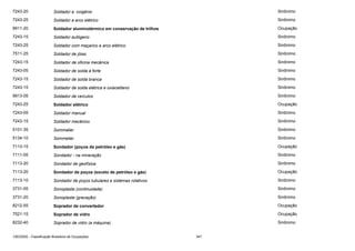 7243-20

Soldador a oxigênio

Sinônimo

7243-25

Soldador a arco elétrico

Sinônimo

9911-20

Soldador aluminotérmico em conservação de trilhos

Ocupação

7243-15

Soldador autógeno

Sinônimo

7243-25

Soldador com maçarico e arco elétrico

Sinônimo

7511-25

Soldador de jóias

Sinônimo

7243-15

Soldador de oficina mecânica

Sinônimo

7243-05

Soldador de solda à forte

Sinônimo

7243-15

Soldador de solda branca

Sinônimo

7243-15

Soldador de solda elétrica e oxiacetileno

Sinônimo

9913-05

Soldador de veículos

Sinônimo

7243-25

Soldador elétrico

Ocupação

7243-05

Soldador manual

Sinônimo

7243-15

Soldador mecânico

Sinônimo

5101-35

Sommalier

Sinônimo

5134-10

Sommelier

Sinônimo

7113-15

Sondador (poços de petróleo e gás)

Ocupação

7111-05

Sondador - na mineração

Sinônimo

7113-20

Sondador de geofísica

Sinônimo

7113-20

Sondador de poços (exceto de petróleo e gás)

Ocupação

7113-10

Sondador de poços tubulares e sistemas rotativos

Sinônimo

3731-05

Sonoplasta (continuidade)

Sinônimo

3731-20

Sonoplasta (gravação)

Sinônimo

8212-55

Soprador de convertedor

Ocupação

7521-15

Soprador de vidro

Ocupação

8232-40

Soprador de vidro (a máquina)

Sinônimo

CBO2002 - Classificação Brasileira de Ocupações

347

 