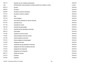 7521-15

Soprador de vidro (material de laboratório)

Sinônimo

7521

SOPRADORES, MOLDADORES E MODELADORES DE VIDROS E AFINS

Família

6322-10

Sorveiro

Sinônimo

8483-25

Sorveteiro

Sinônimo

5243-05

Sorveteiro (comércio ambulante)

Sinônimo

1414-10

Sorveteiro (comércio varejista)

Sinônimo

7828-10

Sota

Sinônimo

3741-20

Sound designer

Sinônimo

2152-10

Sub-chefe de máquinas da marinha mercante

Sinônimo

5101-30

Subchefe de bar

Sinônimo

2711-05

Subchefe de cozinha

Sinônimo

7201-30

Subchefe de galvanização

Sinônimo

1414-15

Subchefe de loja (operações comerciais)

Sinônimo

2522-10

Subcontador

Sinônimo

1313-05

Subdiretor de ensino privado

Sinônimo

7102-20

Subencarregado central de concreto

Sinônimo

4101-05

Subencarregado de escritório

Sinônimo

7102-15

Subencarregado de terraplenagem

Sinônimo

1415-05

Subgerente de hotel

Sinônimo

1414-15

Subgerente de loja (operações comerciais)

Sinônimo

1414-20

Subgerente de oficina (assistência técnica)

Sinônimo

1415-10

Subgerente de restaurante

Sinônimo

1416-05

Subgerente nos transportes

Sinônimo

6227-15

Subidor de coqueiro

Sinônimo

0103-15

Suboficial

Sinônimo

0103-05

Suboficial

Sinônimo

CBO2002 - Classificação Brasileira de Ocupações

348

 