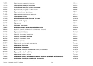 1222-05

Superintendente de operações industriais

Sinônimo

1311-05

Superintendente de relações institucionais

Sinônimo

1311-15

Superintendente de seção de estudos e programação

Sinônimo

1311-15

Superintendente de seção de estudos especiais

Sinônimo

1311-05

Superintendente de serviços culturais

Sinônimo

7102-20

Superintendente de usina central de concreto

Sinônimo

1231-15

Superintendente financeiro

Sinônimo

2152-20

Superintendente técnico no transporte aquaviário

Ocupação

2631-05

Superior de culto religioso

Sinônimo

2631-05

Superior geral

Sinônimo

2631-05

Superiora de culto religioso

Sinônimo

7604-05

Supervisor (indústria de calçados e artefatos de couro)

Ocupação

7202-10

Supervisor (indústria de automotores e de material de transporte)

Sinônimo

4101-05

Supervisor administrativo

Ocupação

4101-05

Supervisor administrativo de escritório

Sinônimo

4101-05

Supervisor administrativo de pessoal

Sinônimo

4101-05

Supervisor administrativo interno

Sinônimo

5201-10

Supervisor comercial

Sinônimo

3425-40

Supervisor da administração de aeroportos

Ocupação

6301-05

Supervisor da aqüicultura

Ocupação

6301-10

Supervisor da área florestal

Ocupação

7605-05

Supervisor da confecção de artefatos de tecidos, couros e afins

Ocupação

8401-10

Supervisor da indústria de bebidas

Ocupação

8401-15

Supervisor da indústria de fumo

Ocupação

7502-05

Supervisor da indústria de minerais não metálicos (exceto os derivados de petróleo e carvão)

Ocupação

9102-05

Supervisor da manutenção e reparação de veículos leves

Ocupação

CBO2002 - Classificação Brasileira de Ocupações

350

 