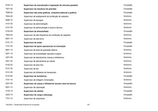 9102-10

Supervisor da manutenção e reparação de veículos pesados

Ocupação

7401-05

Supervisor da mecânica de precisão

Ocupação

7606-05

Supervisor das artes gráficas (indústria editorial e gráfica)

Ocupação

7604-05

Supervisor de acabamento de confecção de calçados

Sinônimo

8485-10

Supervisor de açougue

Sinônimo

4101-05

Supervisor de administração

Sinônimo

4101-05

Supervisor de administração e arquivo técnico

Sinônimo

4102-05

Supervisor de almoxarifado

Ocupação

7604-05

Supervisor de alta freqüência de confecção de calçados

Sinônimo

8201-15

Supervisor de alto-forno

Sinônimo

5101-15

Supervisor de andar

Ocupação

7101-05

Supervisor de apoio operacional na mineração

Ocupação

8601-15

Supervisor de área de operação elétrica

Sinônimo

4201-15

Supervisor de arrecadação (apostas e jogos)

Sinônimo

4201-05

Supervisor de atendimento (caixas e bilheteiros)

Sinônimo

4201-35

Supervisor de atendimento ao cliente

Sinônimo

4102-20

Supervisor de ativo fixo

Sinônimo

5101-30

Supervisor de bar

Sinônimo

5101-05

Supervisor de bilheteira de transportes

Sinônimo

5103-05

Supervisor de bombeiros

Ocupação

7101-15

Supervisor de britagem (mineração)

Sinônimo

4201-05

Supervisor de caixas e bilheteiros (exceto caixa de banco)

Ocupação

8201-10

Supervisor de calcinação

Sinônimo

4102-10

Supervisor de câmbio

Ocupação

3423-15

Supervisor de carga e descarga

Ocupação

7701-10

Supervisor de carpintaria

Sinônimo

CBO2002 - Classificação Brasileira de Ocupações

351

 