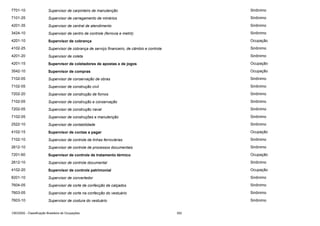 7701-10

Supervisor de carpinteiro de manutenção

Sinônimo

7101-25

Supervisor de carregamento de minérios

Sinônimo

4201-35

Supervisor de central de atendimento

Sinônimo

3424-10

Supervisor de centro de controle (ferrovia e metrô)

Sinônimo

4201-10

Supervisor de cobrança

Ocupação

4102-25

Supervisor de cobrança de serviço financeiro, de câmbio e controle

Sinônimo

4201-20

Supervisor de coleta

Sinônimo

4201-15

Supervisor de coletadores de apostas e de jogos

Ocupação

3542-10

Supervisor de compras

Ocupação

7102-05

Supervisor de conservação de obras

Sinônimo

7102-05

Supervisor de construção civil

Sinônimo

7202-20

Supervisor de construção de fornos

Sinônimo

7102-05

Supervisor de construção e conservação

Sinônimo

7202-05

Supervisor de construção naval

Sinônimo

7102-05

Supervisor de construções e manutenção

Sinônimo

2522-10

Supervisor de contabilidade

Sinônimo

4102-15

Supervisor de contas a pagar

Ocupação

7102-10

Supervisor de controle de linhas ferroviárias

Sinônimo

2612-10

Supervisor de controle de processos documentais

Sinônimo

7201-60

Supervisor de controle de tratamento térmico

Ocupação

2612-10

Supervisor de controle documental

Sinônimo

4102-20

Supervisor de controle patrimonial

Ocupação

8201-10

Supervisor de convertedor

Sinônimo

7604-05

Supervisor de corte de confecção de calçados

Sinônimo

7603-05

Supervisor de corte na confecção do vestuário

Sinônimo

7603-10

Supervisor de costura do vestuário

Sinônimo

CBO2002 - Classificação Brasileira de Ocupações

352

 