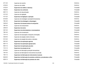 2711-05

Supervisor de cozinha

Sinônimo

4102-25

Supervisor de crédito

Sinônimo

4102-25

Supervisor de crédito e cobrança

Ocupação

7602-05

Supervisor de curtimento

Ocupação

8201-10

Supervisor de dessulfuração

Sinônimo

4121-20

Supervisor de digitação

Sinônimo

4121-20

Supervisor de digitação e operação

Ocupação

8103-05

Supervisor de embalagem (produção farmacêutica)

Sinônimo

7801-05

Supervisor de embalagem e etiquetagem

Ocupação

3425-45

Supervisor de empresa aérea em aeroportos

Ocupação

7801-05

Supervisor de ensacamento

Sinônimo

2394-30

Supervisor de ensino

Ocupação

4201-20

Supervisor de entrevistadores e recenseadores

Ocupação

7801-05

Supervisor de envasamento

Sinônimo

7101-15

Supervisor de escavação e transporte (mineração)

Sinônimo

3424-05

Supervisor de estação (metrô e ferrovia)

Sinônimo

5101-05

Supervisor de estação ferroviária e rodoviária

Sinônimo

6201-05

Supervisor de exploração agrícola

Ocupação

6201-10

Supervisor de exploração agropecuária

Ocupação

6201-15

Supervisor de exploração pecuária

Ocupação

7101-10

Supervisor de extração de sal

Ocupação

8103-05

Supervisor de fabricação (produção farmacêutica)

Sinônimo

7401-05

Supervisor de fabricação de instrumentos de precisão

Sinônimo

7401-10

Supervisor de fabricação de instrumentos musicais

Ocupação

8202-05

Supervisor de fabricação de produtos cerâmicos, porcelanatos e afins

Ocupação

8202-10

Supervisor de fabricação de produtos de vidro

Ocupação

CBO2002 - Classificação Brasileira de Ocupações

353

 