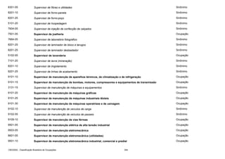 8301-05

Supervisor de fibras e utilidades

Sinônimo

8201-10

Supervisor de forno-panela

Sinônimo

8201-25

Supervisor de forno-poço

Sinônimo

5101-20

Supervisor de hospedagem

Sinônimo

7604-05

Supervisor de injeção de confecção de calçados

Sinônimo

7501-05

Supervisor de joalheria

Ocupação

7664-05

Supervisor de laboratório fotográfico

Sinônimo

8201-25

Supervisor de laminador de bloco e tarugos

Sinônimo

8201-25

Supervisor de laminador desbastador

Sinônimo

5102-05

Supervisor de lavanderia

Ocupação

7101-20

Supervisor de lavra (mineração)

Sinônimo

8201-10

Supervisor de lingotamento

Sinônimo

8201-25

Supervisor de linhas de acabamento

Sinônimo

9101-10

Supervisor de manutenção de aparelhos térmicos, de climatização e de refrigeração

Ocupação

9101-15

Supervisor de manutenção de bombas, motores, compressores e equipamentos de transmissão

Ocupação

3131-15

Supervisor de manutenção de máquinas e equipamentos

Sinônimo

9101-20

Supervisor de manutenção de máquinas gráficas

Ocupação

9101-25

Supervisor de manutenção de máquinas industriais têxteis

Ocupação

9101-30

Supervisor de manutenção de máquinas operatrizes e de usinagem

Ocupação

9102-10

Supervisor de manutenção de veículos de carga

Sinônimo

9102-05

Supervisor de manutenção de veículos de passeio

Sinônimo

9109-10

Supervisor de manutenção de vias férreas

Ocupação

9501-05

Supervisor de manutenção elétrica de alta tensão industrial

Ocupação

9503-05

Supervisor de manutenção eletromecânica

Ocupação

8601-05

Supervisor de manutenção eletromecânica (utilidades)

Ocupação

9501-10

Supervisor de manutenção eletromecânica industrial, comercial e predial

Ocupação

CBO2002 - Classificação Brasileira de Ocupações

354

 
