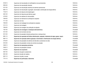 9109-10

Supervisor de manutenção em lubrificação de vias permanentes

Sinônimo

9503-05

Supervisor de manutenção industrial

Sinônimo

9101-05

Supervisor de manutenção mecânica de sistemas operacionais

Sinônimo

8601-15

Supervisor de manutenção na geração ,transmissão e distribuição de energia elétrica

Sinônimo

7102-15

Supervisor de máquina de terraplenagem

Sinônimo

8301-05

Supervisor de máquinas para fabricar papel

Sinônimo

4102-05

Supervisor de materiais em almoxarifado

Sinônimo

7604-05

Supervisor de matrizaria de confecção de calçados

Sinônimo

7111-30

Supervisor de mina

Sinônimo

7604-05

Supervisor de modelagem de confecção de calçados

Sinônimo

3131-15

Supervisor de montagem

Sinônimo

7604-05

Supervisor de montagem de confecção de calçados

Sinônimo

7301-05

Supervisor de montagem e instalação eletroeletrônica

Ocupação

5101-05

Supervisor de movimento de trens

Sinônimo

8101-05

Supervisor de operação (indústria petroquímica e carboquímica)

Sinônimo

8601-10

Supervisor de operação de fluidos (distribuição, captação, tratamento de água, gases, vapor)

Ocupação

8601-15

Supervisor de operação elétrica (geração, transmissão e distribuição de energia elétrica)

Ocupação

3732-20

Supervisor de operações de sistemas de televisão e produtoras de vídeo

Sinônimo

3912-05

Supervisor de operações na área de controle de produção

Sinônimo

3426-10

Supervisor de operações portuárias

Ocupação

3548-10

Supervisor de operações turísticas

Sinônimo

4102-30

Supervisor de orçamento

Ocupação

8301-05

Supervisor de papel e acabamento

Sinônimo

8301-05

Supervisor de pátio de madeira

Sinônimo

8201-10

Supervisor de pátio e sucata

Sinônimo

7101-15

Supervisor de perfuração e desmonte

Ocupação

CBO2002 - Classificação Brasileira de Ocupações

355

 