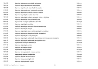 7604-05

Supervisor de pesponto de confecção de calçados

Sinônimo

7201-35

Supervisor de pintura (tratamento de superfícies)

Sinônimo

7604-05

Supervisor de pré-frezado de confecção de calçados

Sinônimo

8103-05

Supervisor de processamento (produção farmacêutica)

Sinônimo

8301-05

Supervisor de processo de fibras, químicos e madeira

Sinônimo

7605-05

Supervisor de produção (artefatos de couro)

Sinônimo

7301-05

Supervisor de produção (indústria de material elétrico e eletrônico)

Sinônimo

8103-05

Supervisor de produção (produção farmacêutica)

Sinônimo

8401-05

Supervisor de produção da indústria alimentícia

Ocupação

8301-05

Supervisor de produção de celulose

Sinônimo

8103-05

Supervisor de produção de líquidos (produção farmacêutica)

Sinônimo

8301-05

Supervisor de produção de papel

Sinônimo

8103-05

Supervisor de produção de semi-sólidos (produção farmacêutica)

Sinônimo

8103-05

Supervisor de produção de sólidos (produção farmacêutica)

Sinônimo

7101-20

Supervisor de produção e lavra (mineração)

Sinônimo

8202-05

Supervisor de produção na fabricação de produtos de cerâmica, porcelanatos e afins

Sinônimo

8202-10

Supervisor de produção na fabricação de produtos de vidro

Sinônimo

7101-20

Supervisor de produção na mineração

Ocupação

8101-10

Supervisor de produção química

Sinônimo

5101-20

Supervisor de recepção de hotel

Sinônimo

4201-25

Supervisor de recepcionistas

Ocupação

8301-05

Supervisor de recuperação de produtos químicos

Sinônimo

9109-05

Supervisor de reparos linhas férreas

Ocupação

4101-05

Supervisor de seção de serviços gerais

Sinônimo

5103-10

Supervisor de segurança (vigilância)

Sinônimo

3516-05

Supervisor de segurança do trabalho

Sinônimo

CBO2002 - Classificação Brasileira de Ocupações

356

 