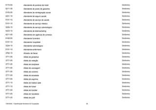 5174-05

Atendente de portaria de hotel

Sinônimo

5211-35

Atendente de posto de gasolina

Sinônimo

5153-25

Atendente de reintegração social

Sinônimo

4221-15

Atendente de seguro saúde

Sinônimo

5151-10

Atendente de serviço de saúde

Sinônimo

5151-10

Atendente de serviço médico

Sinônimo

3224-15

Atendente de serviço odontológico

Sinônimo

4223-15

Atendente de telemarketing

Sinônimo

4211-05

Atendente em agência de correios

Sinônimo

5165-05

Atendente funerário

Sinônimo

5151-10

Atendente hospitalar

Sinônimo

3224-15

Atendente odontológico

Sinônimo

5151-10

Atendente-enfermeiro

Sinônimo

3762-15

Atirador de facas

Sinônimo

3771-05

Atleta da ginástica

Sinônimo

3771-05

Atleta da natação

Sinônimo

3771-05

Atleta de bodybare

Sinônimo

3771-05

Atleta de canoagem

Sinônimo

3771-05

Atleta de ciclismo

Sinônimo

3771-05

Atleta de escalada

Sinônimo

3771-05

Atleta de esgrima

Sinônimo

3771-10

Atleta de futebol sete

Sinônimo

3771-10

Atleta de futsal

Sinônimo

3771-05

Atleta de futvôlei

Sinônimo

3771-05

Atleta de handebol

Sinônimo

3771-20

Atleta de judô

Sinônimo

CBO2002 - Classificação Brasileira de Ocupações

36

 