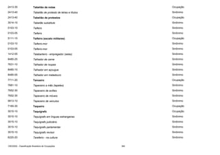 2413-35

Tabelião de notas

Ocupação

2413-40

Tabelião de protesto de letras e títulos

Sinônimo

2413-40

Tabelião de protestos

Ocupação

3514-15

Tabelião substituto

Sinônimo

0103-10

Taifeiro

Sinônimo

0103-05

Taifeiro

Sinônimo

5111-15

Taifeiro (exceto militares)

Ocupação

0103-10

Taifeiro-mor

Sinônimo

0103-05

Taifeiro-mor

Sinônimo

1412-05

Talabarteiro - empregador (selas)

Sinônimo

8485-25

Talhador de carne

Sinônimo

7631-10

Talhador de roupas

Sinônimo

8485-10

Talhador em açougue

Sinônimo

8485-05

Talhador em matadouro

Sinônimo

7711-20

Tanoeiro

Ocupação

7681-10

Tapeceiro a mão (tapetes)

Sinônimo

7652-30

Tapeceiro de aviões

Sinônimo

7652-35

Tapeceiro de móveis

Sinônimo

9913-10

Tapeceiro de veículos

Sinônimo

7165-35

Taqueiro

Ocupação

3515-10

Taquígrafo

Ocupação

3515-10

Taquígrafo em línguas estrangeiras

Sinônimo

3515-10

Taquígrafo judiciário

Sinônimo

3515-10

Taquígrafo parlamentar

Sinônimo

3515-10

Taquígrafo revisor

Sinônimo

6220-20

Tarefeiro - na cultura

Sinônimo

CBO2002 - Classificação Brasileira de Ocupações

360

 