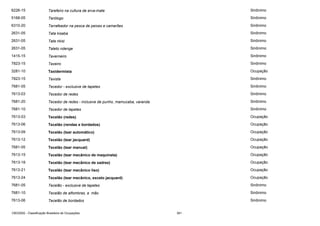 6226-15

Tarefeiro na cultura de erva-mate

Sinônimo

5168-05

Tarólogo

Sinônimo

6310-20

Tarrafeador na pesca de peixes e camarões

Sinônimo

2631-05

Tata kisaba

Sinônimo

2631-05

Tata nkisi

Sinônimo

2631-05

Tateto ndenge

Sinônimo

1415-15

Taverneiro

Sinônimo

7823-15

Taxeiro

Sinônimo

3281-10

Taxidermista

Ocupação

7823-15

Taxista

Sinônimo

7681-05

Tecedor - exclusive de tapetes

Sinônimo

7613-03

Tecedor de redes

Sinônimo

7681-20

Tecedor de redes - inclusive de punho, mamucaba, varanda

Sinônimo

7681-10

Tecedor de tapetes

Sinônimo

7613-03

Tecelão (redes)

Ocupação

7613-06

Tecelão (rendas e bordados)

Ocupação

7613-09

Tecelão (tear automático)

Ocupação

7613-12

Tecelão (tear jacquard)

Ocupação

7681-05

Tecelão (tear manual)

Ocupação

7613-15

Tecelão (tear mecânico de maquineta)

Ocupação

7613-18

Tecelão (tear mecânico de xadrez)

Ocupação

7613-21

Tecelão (tear mecânico liso)

Ocupação

7613-24

Tecelão (tear mecânico, exceto jacquard)

Ocupação

7681-05

Tecelão - exclusive de tapetes

Sinônimo

7681-10

Tecelão de alfombras, a mão

Sinônimo

7613-06

Tecelão de bordados

Sinônimo

CBO2002 - Classificação Brasileira de Ocupações

361

 