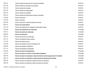 3912-10

Técnico analista de pesquisa de controle de qualidade

Sinônimo

3911-05

Técnico analista de processos de produção

Sinônimo

3911-25

Técnico analista de produção

Sinônimo

3911-25

Técnico analista de programação

Sinônimo

3912-10

Técnico analista de qualidade

Sinônimo

3912-10

Técnico analista de recebimento de peças compradas

Sinônimo

3143-05

Técnico automotivo

Sinônimo

3113-05

Técnico ceramista

Sinônimo

3221-05

Técnico corporal em medicina tradicional chinesa

Sinônimo

2541-10

Técnico da receita federal

Ocupação

3115-15

Técnico de abastecimento, captação e distribuição de água

Sinônimo

3147-05

Técnico de acabamento em siderurgia

Ocupação

3147-10

Técnico de aciaria em siderurgia

Ocupação

3252-05

Técnico de alimentos

Ocupação

3147-10

Técnico de alto-forno em siderurgia

Sinônimo

3011-15

Técnico de análise de óleos e graxas

Sinônimo

3111-05

Técnico de análise química

Sinônimo

3121-05

Técnico de analista de custos (construção civil)

Sinônimo

3225-05

Técnico de aparelhos ortopédicos

Sinônimo

3171-10

Técnico de aplicação (computação)

Sinônimo

3012-05

Técnico de apoio à bioengenharia

Ocupação

3172-10

Técnico de apoio ao usuário de informática (helpdesk)

Ocupação

3951-05

Técnico de apoio em pesquisa e desenvolvimento (exceto agropecuário e florestal)

Ocupação

3951-10

Técnico de apoio em pesquisa e desenvolvimento agropecuário florestal

Ocupação

3951-05

Técnico de apoio em pesquisa e desenvolvimento de processos

Sinônimo

3951-05

Técnico de apoio em pesquisa e desenvolvimento de produtos

Sinônimo

CBO2002 - Classificação Brasileira de Ocupações

363

 