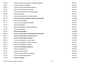 3132-05

Técnico de controle de processo de manutenção eletrônica

Sinônimo

3912-05

Técnico de controle de qualidade

Sinônimo

3252-05

Técnico de controle de qualidade de alimentos

Sinônimo

3912-20

Técnico de controle interno na produção

Sinônimo

3147-10

Técnico de convertedor de aciaria em siderurgia

Sinônimo

9543-05

Técnico de copiadora

Sinônimo

3111-05

Técnico de desenvolvimento de análise química

Sinônimo

2241-25

Técnico de desporto individual e coletivo (exceto futebol)

Ocupação

2612-10

Técnico de documentação

Sinônimo

3711-10

Técnico de documentação e informação

Sinônimo

3121-05

Técnico de edificações

Sinônimo

3121-05

Técnico de edificações, estradas e saneamento

Sinônimo

3131-30

Técnico de eletricidade

Sinônimo

3222-05

Técnico de enfermagem

Ocupação

3222-45

Técnico de enfermagem da estratégia de saúde da família

Ocupação

3222-10

Técnico de enfermagem de terapia intensiva

Ocupação

3222-15

Técnico de enfermagem do trabalho

Ocupação

3222-20

Técnico de enfermagem em saúde mental

Sinônimo

3222-15

Técnico de enfermagem em saúde ocupacional

Sinônimo

3222-15

Técnico de enfermagem ocupacional

Sinônimo

3222-20

Técnico de enfermagem psiquiátrica

Ocupação

3121-05

Técnico de engenharia civil

Sinônimo

3131-05

Técnico de ensaios elétricos

Sinônimo

3146-10

Técnico de ensaios mecânicos (caldeiraria)

Sinônimo

3131-30

Técnico de equipamentos elétricos

Sinônimo

3122-05

Técnico de estradas

Ocupação

CBO2002 - Classificação Brasileira de Ocupações

365

 