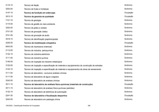 3116-15

Técnico de fiação

Sinônimo

3252-05

Técnico de frutas e hortaliças

Sinônimo

3147-15

Técnico de fundição em siderurgia

Ocupação

3912-10

Técnico de garantia da qualidade

Ocupação

7101-15

Técnico de geologia

Sinônimo

3115-05

Técnico de gestão do meio ambiente

Sinônimo

3252-05

Técnico de grãos e cereais

Sinônimo

3731-20

Técnico de gravação (rádio)

Sinônimo

3741-05

Técnico de gravação de áudio

Sinônimo

3518-15

Técnico de identificação (papiloscopista)

Sinônimo

3226-05

Técnico de imobilização ortopédica

Ocupação

9543-05

Técnico de impressora (matricial)

Sinônimo

3112-05

Técnico de indústria petroquímica

Sinônimo

3132-15

Técnico de indústria eletrônica

Sinônimo

3111-05

Técnico de indústria química

Sinônimo

3146-05

Técnico de inspeção da indústria metalúrgica

Sinônimo

3122-05

Técnico de inspeção e especificação de materiais e equipamentos de construção de estradas

Sinônimo

3122-10

Técnico de inspeção e especificação de materiais e equipamentos de obras de saneamento

Sinônimo

3111-05

Técnico de laboratório - exclusive análises clínicas

Sinônimo

3111-05

Técnico de laboratório de água e esgotos

Sinônimo

3242-05

Técnico de laboratório de análises clínicas

Sinônimo

3011-10

Técnico de laboratório de análises físico-químicas (materiais de construção)

Ocupação

3011-15

Técnico de laboratório de análises físico-químicas (petróleo)

Sinônimo

3132-15

Técnico de laboratório de eletrônica de automação

Sinônimo

2241-30

Técnico de laboratório e fiscalização desportiva

Ocupação

3242-05

Técnico de laboratório em patologia clínica

Sinônimo

CBO2002 - Classificação Brasileira de Ocupações

366

 