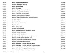 3911-35

Técnico de matéria-prima e material

Ocupação

3161-10

Técnico de metalografia e petrografia

Sinônimo

3115-10

Técnico de meteorologia

Ocupação

3163-05

Técnico de mineração

Ocupação

3163-05

Técnico de mineração (águas subterrâneas)

Sinônimo

3163-05

Técnico de mineração (minerais sólidos)

Sinônimo

3163-10

Técnico de mineração (óleo e petróleo)

Ocupação

3161-10

Técnico de mineração (pesquisa geológica)

Sinônimo

3163-05

Técnico de mineração (tóriom zircônio e outros minerais raros)

Sinônimo

3741-30

Técnico de mixagem

Sinônimo

3741-10

Técnico de montagem

Sinônimo

3146-10

Técnico de montagem (caldeiraria)

Sinônimo

3121-05

Técnico de obras

Sinônimo

3121-05

Técnico de obras civis

Ocupação

3225-05

Técnico de oficina ortopédica

Sinônimo

8131-30

Técnico de operação (química, petroquímica e afins)

Ocupação

3421-10

Técnico de operação de transporte

Sinônimo

3131-05

Técnico de operação eletrotécnica

Sinônimo

8110-05

Técnico de operação em processos químicos e petroquímicos

Sinônimo

3163-25

Técnico de operação em refino de petróleo e gás

Sinônimo

3421-15

Técnico de operações de serviços de máquinas e veículos

Sinônimo

3133-15

Técnico de operações de telecomunicações

Sinônimo

3532-05

Técnico de operações e serviços bancários - câmbio

Ocupação

3532-10

Técnico de operações e serviços bancários - crédito imobiliário

Ocupação

3532-15

Técnico de operações e serviços bancários - crédito rural

Ocupação

3532-20

Técnico de operações e serviços bancários - leasing

Ocupação

CBO2002 - Classificação Brasileira de Ocupações

368

 
