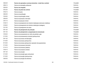 3532-25

Técnico de operações e serviços bancários - renda fixa e variável

Ocupação

2394-10

Técnico de orientação profissional

Sinônimo

3225-05

Técnico de ortopedia

Ocupação

3912-20

Técnico de painel de controle

Ocupação

3742-15

Técnico de palco

Sinônimo

3252-05

Técnico de panificação

Sinônimo

3163-05

Técnico de perfuração (minas)

Sinônimo

3252-05

Técnico de pescado e derivados

Sinônimo

3161-10

Técnico de pesquisa mineral

Sinônimo

3146-15

Técnico de planejamento da indústria metalúrgica (estruturas metálicas)

Sinônimo

3146-20

Técnico de planejamento da indústria metalúrgica (soldagem)

Sinônimo

3121-05

Técnico de planejamento de obras

Sinônimo

3911-25

Técnico de planejamento de produção

Ocupação

3911-30

Técnico de planejamento e programação da manutenção

Ocupação

3163-25

Técnico de processamento em refino de petróleo e gás

Sinônimo

3112-05

Técnico de processamento industrial (petroquímica)

Sinônimo

3911-25

Técnico de processo de fabricação

Sinônimo

3112-05

Técnico de processo petroquímico

Sinônimo

8110-05

Técnico de processo petroquímico (operador de equipamentos)

Sinônimo

3114-05

Técnico de processos (borracha)

Sinônimo

3114-10

Técnico de processos (plástico)

Sinônimo

3163-15

Técnico de processos minerais

Sinônimo

3911-25

Técnico de produção

Sinônimo

3112-05

Técnico de produção (gás combustível)

Sinônimo

3112-05

Técnico de produção (petroquímica)

Sinônimo

3252-05

Técnico de produção de alimentos

Sinônimo

CBO2002 - Classificação Brasileira de Ocupações

369

 
