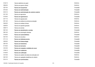 3132-15

Técnico eletrônico em geral

Sinônimo

3252-05

Técnico em açúcar e álcool

Sinônimo

3221-05

Técnico em acupuntura

Ocupação

3513-05

Técnico em administração

Ocupação

3513-10

Técnico em administração de comércio exterior

Ocupação

3211-05

Técnico em agricultura

Sinônimo

3123-05

Técnico em agrimensura

Ocupação

3211-10

Técnico em agropecuária

Sinônimo

3911-25

Técnico em análise de controle de produção

Sinônimo

3242-05

Técnico em análises clínicas

Sinônimo

3226-05

Técnico em aparelho gessado

Sinônimo

3250-10

Técnico em aromas

Sinônimo

3541-40

Técnico em atendimento e vendas

Ocupação

3001-05

Técnico em automação industrial

Sinônimo

3143-05

Técnico em automobilística

Ocupação

3231-05

Técnico em avicultura

Sinônimo

3711-10

Técnico em biblioteconomia

Ocupação

3253-05

Técnico em biotecnologia

Ocupação

3201-05

Técnico em bioterismo

Ocupação

3114-05

Técnico em borracha

Ocupação

3191-05

Técnico em calçados e artefatos de couro

Ocupação

3146-10

Técnico em caldeiraria

Ocupação

3134-05

Técnico em calibração

Ocupação

3121-05

Técnico em canteiro de obras de construção civil

Sinônimo

3241-05

Técnico em captações bioelétricas do cérebro

Sinônimo

3213-10

Técnico em carcinicultura

Ocupação

CBO2002 - Classificação Brasileira de Ocupações

372

 