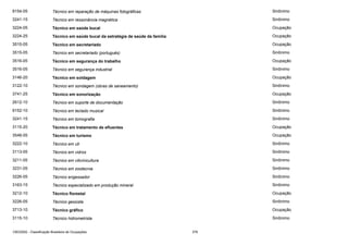 9154-05

Técnico em reparação de máquinas fotográficas

Sinônimo

3241-15

Técnico em ressonância magnética

Sinônimo

3224-05

Técnico em saúde bucal

Ocupação

3224-25

Técnico em saúde bucal da estratégia de saúde da família

Ocupação

3515-05

Técnico em secretariado

Ocupação

3515-05

Técnico em secretariado (português)

Sinônimo

3516-05

Técnico em segurança do trabalho

Ocupação

3516-05

Técnico em segurança industrial

Sinônimo

3146-20

Técnico em soldagem

Ocupação

3122-10

Técnico em sondagem (obras de saneamento)

Sinônimo

3741-25

Técnico em sonorização

Ocupação

2612-10

Técnico em suporte de documentação

Sinônimo

9152-10

Técnico em teclado musical

Sinônimo

3241-15

Técnico em tomografia

Sinônimo

3115-20

Técnico em tratamento de efluentes

Ocupação

3548-05

Técnico em turismo

Ocupação

3222-10

Técnico em uti

Sinônimo

3113-05

Técnico em vidros

Sinônimo

3211-05

Técnico em vitivinicultura

Sinônimo

3231-05

Técnico em zootecnia

Sinônimo

3226-05

Técnico engessador

Sinônimo

3163-15

Técnico especializado em produção mineral

Sinônimo

3212-10

Técnico florestal

Ocupação

3226-05

Técnico gessista

Sinônimo

3713-10

Técnico gráfico

Ocupação

3115-10

Técnico hidrometrista

Sinônimo

CBO2002 - Classificação Brasileira de Ocupações

378

 