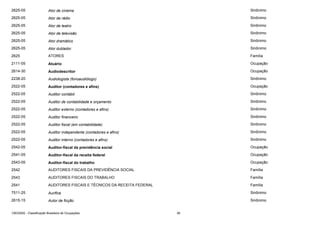 2625-05

Ator de cinema

Sinônimo

2625-05

Ator de rádio

Sinônimo

2625-05

Ator de teatro

Sinônimo

2625-05

Ator de televisão

Sinônimo

2625-05

Ator dramático

Sinônimo

2625-05

Ator dublador

Sinônimo

2625

ATORES

Família

2111-05

Atuário

Ocupação

2614-30

Audiodescritor

Ocupação

2238-20

Audiologista (fonoaudiólogo)

Sinônimo

2522-05

Auditor (contadores e afins)

Ocupação

2522-05

Auditor contábil

Sinônimo

2522-05

Auditor de contabilidade e orçamento

Sinônimo

2522-05

Auditor externo (contadores e afins)

Sinônimo

2522-05

Auditor financeiro

Sinônimo

2522-05

Auditor fiscal (em contabilidade)

Sinônimo

2522-05

Auditor independente (contadores e afins)

Sinônimo

2522-05

Auditor interno (contadores e afins)

Sinônimo

2542-05

Auditor-fiscal da previdência social

Ocupação

2541-05

Auditor-fiscal da receita federal

Ocupação

2543-05

Auditor-fiscal do trabalho

Ocupação

2542

AUDITORES FISCAIS DA PREVIDÊNCIA SOCIAL

Família

2543

AUDITORES FISCAIS DO TRABALHO

Família

2541

AUDITORES FISCAIS E TÉCNICOS DA RECEITA FEDERAL

Família

7511-25

Aurifice

Sinônimo

2615-15

Autor de ficção

Sinônimo

CBO2002 - Classificação Brasileira de Ocupações

38

 