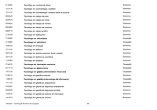 2142-80

Tecnólogo em controle de obras

Sinônimo

3221-30

Tecnólogo em cosmetologia e estética

Sinônimo

3221-30

Tecnólogo em cosmetologia e estética facial e corporal

Sinônimo

2624-20

Tecnólogo em design de jóias

Sinônimo

2624-25

Tecnólogo em design de moda

Sinônimo

2624-20

Tecnólogo em design de móveis

Sinônimo

2624-20

Tecnólogo em design de produtos

Sinônimo

2624-10

Tecnólogo em design gráfico

Sinônimo

2142-80

Tecnólogo em edificações

Sinônimo

2143-60

Tecnólogo em eletricidade

Ocupação

2143-65

Tecnólogo em eletrônica

Ocupação

3250-05

Tecnólogo em enologia

Sinônimo

3221-30

Tecnólogo em estética

Sinônimo

3221-30

Tecnólogo em estética corporal, facial e capilar

Sinônimo

3221-30

Tecnólogo em estética e cosmética

Sinônimo

2142-80

Tecnólogo em estradas

Sinônimo

2144-35

Tecnólogo em fabricação mecânica

Ocupação

2711-10

Tecnólogo em gastronomia

Ocupação

1421-20

Tecnólogo em gestão administrativo- financeira

Ocupação

2140-10

Tecnólogo em gestão ambiental

Sinônimo

1425-35

Tecnólogo em gestão da tecnologia da informação

Ocupação

1421-20

Tecnólogo em gestão de cooperativas

Sinônimo

2526-05

Tecnólogo em gestão de segurança empresarial

Sinônimo

2526-05

Tecnólogo em gestão de segurança privada

Sinônimo

1425-35

Tecnólogo em gestão de sistema de informação

Sinônimo

1415-25

Tecnólogo em gestão de turismo

Sinônimo

CBO2002 - Classificação Brasileira de Ocupações

384

 