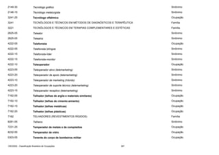 2149-30

Tecnólogo gráfico

Sinônimo

2146-15

Tecnólogo metalurgista

Sinônimo

3241-25

Tecnólogo oftálmico

Ocupação

3241

TECNÓLOGOS E TÉCNICOS EM MÉTODOS DE DIAGNÓSTICOS E TERAPÊUTICA

Família

3221

TECNÓLOGOS E TÉCNICOS EM TERAPIAS COMPLEMENTARES E ESTÉTICAS

Família

2625-05

Teleator

Sinônimo

2625-05

Teleatriz

Sinônimo

4222-05

Telefonista

Ocupação

4222-05

Telefonista bilíngüe

Sinônimo

4222-15

Telefonista-líder

Sinônimo

4222-15

Telefonista-monitor

Sinônimo

4222-10

Teleoperador

Ocupação

4223-05

Teleoperador ativo (telemarketing)

Sinônimo

4223-20

Teleoperador de apoio (telemarketing)

Sinônimo

4223-10

Teleoperador de marketing (híbrido)

Sinônimo

4223-20

Teleoperador de suporte técnico (telemarketing)

Sinônimo

4223-15

Teleoperador receptivo (telemarketing)

Sinônimo

7162-05

Telhador (telhas de argila e materiais similares)

Ocupação

7162-10

Telhador (telhas de cimento-amianto)

Ocupação

7162-15

Telhador (telhas metálicas)

Ocupação

7162-20

Telhador (telhas plásticas)

Ocupação

7162

TELHADORES (REVESTIMENTOS RÍGIDOS)

Família

8281-05

Telheiro

Sinônimo

7231-25

Temperador de metais e de compósitos

Ocupação

8232-55

Temperador de vidro

Ocupação

0303-05

Tenente do corpo de bombeiros militar

Ocupação

CBO2002 - Classificação Brasileira de Ocupações

387

 