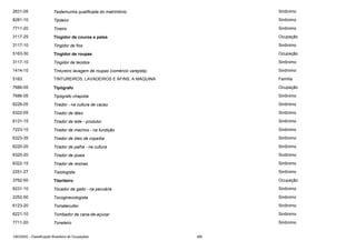 2631-05

Testemunha qualificada do matrimônio

Sinônimo

8281-10

Tijoleiro

Sinônimo

7711-20

Tineiro

Sinônimo

3117-25

Tingidor de couros e peles

Ocupação

3117-10

Tingidor de fios

Sinônimo

5163-30

Tingidor de roupas

Ocupação

3117-10

Tingidor de tecidos

Sinônimo

1414-10

Tintureiro lavagem de roupas (comércio varejista)

Sinônimo

5163

TINTUREIROS, LAVADEIROS E AFINS, A MÁQUINA

Família

7686-05

Tipógrafo

Ocupação

7686-05

Tipógrafo chapista

Sinônimo

6226-05

Tirador - na cultura de cacau

Sinônimo

6322-05

Tirador de látex

Sinônimo

6131-15

Tirador de leite - produtor

Sinônimo

7223-10

Tirador de machos - na fundição

Sinônimo

6323-35

Tirador de óleo de copaíba

Sinônimo

6220-20

Tirador de palha - na cultura

Sinônimo

6325-20

Tirador de poaia

Sinônimo

6322-15

Tirador de resinas

Sinônimo

2251-27

Tisiologista

Sinônimo

3762-50

Titeriteiro

Ocupação

6231-10

Tocador de gado - na pecuária

Sinônimo

2252-50

Tocoginecologista

Sinônimo

6123-20

Tomatecultor

Sinônimo

6221-10

Tombador de cana-de-açúcar

Sinônimo

7711-20

Toneleiro

Sinônimo

CBO2002 - Classificação Brasileira de Ocupações

389

 