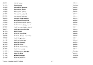 2626-05

Autor de música

Sinônimo

2615-05

Autor-roteirista

Ocupação

2615-05

Autor-roteirista de cinema

Sinônimo

2615-05

Autor-roteirista de rádio

Sinônimo

2615-05

Autor-roteirista de teatro

Sinônimo

2615-05

Autor-roteirista de televisão

Sinônimo

2615-05

Autor-roteirista multimídia

Sinônimo

2423-05

Autoridade policial (delegado)

Sinônimo

2523-10

Auxiliar administrativo bilíngüe

Sinônimo

2523-05

Auxiliar administrativo de diretoria

Sinônimo

4110-05

Auxiliar administrativo de pessoal

Sinônimo

2523-05

Auxiliar administrativo de presidência

Sinônimo

2523-15

Auxiliar administrativo trilíngüe

Sinônimo

4131-10

Auxiliar contábil

Sinônimo

4110-05

Auxiliar de administração

Sinônimo

7213-15

Auxiliar de afiador de ferramentas

Sinônimo

6220-20

Auxiliar de agricultura

Sinônimo

4141-05

Auxiliar de almoxarifado

Sinônimo

3222-30

Auxiliar de ambulatório

Sinônimo

4212-10

Auxiliar de apostas

Sinônimo

4141-10

Auxiliar de armazenamento

Sinônimo

3185-05

Auxiliar de arquitetura

Sinônimo

5152-05

Auxiliar de banco de sangue

Ocupação

5134-20

Auxiliar de barman

Sinônimo

3711-05

Auxiliar de biblioteca

Ocupação

3711-05

Auxiliar de bibliotecário

Sinônimo

CBO2002 - Classificação Brasileira de Ocupações

39

 
