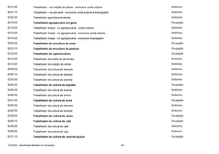6313-25

Trabalhador - na criação de peixes - exclusive conta própria

Sinônimo

6231-15

Trabalhador - na pecuária - exclusive conta própria e empregador

Sinônimo

6220-20

Trabalhador agrícola polivalente

Sinônimo

6210-05

Trabalhador agropecuário em geral

Ocupação

6210-05

Trabalhador braçal - na agropecuária - conta própria

Sinônimo

6210-05

Trabalhador braçal - na agropecuária - exclusive conta própria

Sinônimo

6210-05

Trabalhador braçal - na agropecuária - exclusive empregador

Sinônimo

6233-05

Trabalhador da avicultura de corte

Ocupação

6233-10

Trabalhador da avicultura de postura

Ocupação

6232-05

Trabalhador da caprinocultura

Ocupação

6210-05

Trabalhador da coleta de sementes

Sinônimo

6313-20

Trabalhador da criação de ostras

Sinônimo

6225-05

Trabalhador da cultura de abacate

Sinônimo

6225-10

Trabalhador da cultura de abacaxi

Sinônimo

6225-05

Trabalhador da cultura de acerola

Sinônimo

6222-05

Trabalhador da cultura de algodão

Ocupação

6225-05

Trabalhador da cultura de ameixa

Sinônimo

6225-05

Trabalhador da cultura de amora

Sinônimo

6221-05

Trabalhador da cultura de arroz

Ocupação

6225-05

Trabalhador da cultura de atemóia

Sinônimo

6225-05

Trabalhador da cultura de banana

Sinônimo

6226-05

Trabalhador da cultura de cacau

Ocupação

6226-10

Trabalhador da cultura de café

Ocupação

6225-05

Trabalhador da cultura de cajá

Sinônimo

6225-05

Trabalhador da cultura de caju

Sinônimo

6221-10

Trabalhador da cultura de cana-de-açúcar

Ocupação

CBO2002 - Classificação Brasileira de Ocupações

391

 