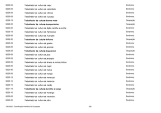 6225-05

Trabalhador da cultura de caqui

Sinônimo

6225-05

Trabalhador da cultura de carambola

Sinônimo

6225-05

Trabalhador da cultura de cítricos

Sinônimo

6225-05

Trabalhador da cultura de cupuaçu

Sinônimo

6226-15

Trabalhador da cultura de erva-mate

Ocupação

6228-05

Trabalhador da cultura de especiarias

Ocupação

6223-05

Trabalhador da cultura de feijão, lentilha e ervilha

Sinônimo

6225-15

Trabalhador da cultura de framboesa

Sinônimo

6225-05

Trabalhador da cultura de fruta-pão

Sinônimo

6226-20

Trabalhador da cultura de fumo

Ocupação

6225-05

Trabalhador da cultura de goiaba

Sinônimo

6225-05

Trabalhador da cultura de graviola

Sinônimo

6226-25

Trabalhador da cultura de guaraná

Ocupação

6225-05

Trabalhador da cultura de jaca

Sinônimo

6225-05

Trabalhador da cultura de jenipapo

Sinônimo

6225-05

Trabalhador da cultura de laranja e outros cítricos

Sinônimo

6225-05

Trabalhador da cultura de maçã

Sinônimo

6323-40

Trabalhador da cultura de malva

Sinônimo

6225-05

Trabalhador da cultura de manga

Sinônimo

6225-15

Trabalhador da cultura de maracujá

Sinônimo

6225-10

Trabalhador da cultura de melancia

Sinônimo

6225-10

Trabalhador da cultura de melão

Sinônimo

6221-15

Trabalhador da cultura de milho e sorgo

Ocupação

6225-10

Trabalhador da cultura de morango

Sinônimo

6225-05

Trabalhador da cultura de nectarina

Sinônimo

6225-05

Trabalhador da cultura de pêra

Sinônimo

CBO2002 - Classificação Brasileira de Ocupações

392

 