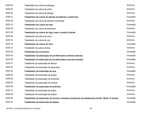 6225-05

Trabalhador da cultura de pêssego

Sinônimo

6225-05

Trabalhador da cultura de pinha

Sinônimo

6225-05

Trabalhador da cultura de pitanga

Sinônimo

6228-10

Trabalhador da cultura de plantas aromáticas e medicinais

Ocupação

6224-25

Trabalhador da cultura de plantas ornamentais

Sinônimo

6222-10

Trabalhador da cultura de sisal

Ocupação

6225-05

Trabalhador da cultura de tamarindo

Sinônimo

6221-20

Trabalhador da cultura de trigo, aveia, cevada e triticale

Ocupação

6225-05

Trabalhador da cultura de umbu

Sinônimo

6225-15

Trabalhador da cultura de uva

Sinônimo

6222-15

Trabalhador da cultura do rami

Ocupação

6322-15

Trabalhador da cultura oiticica

Sinônimo

6233-20

Trabalhador da cunicultura

Ocupação

8233-20

Trabalhador da elaboração de pré-fabricados (cimento amianto)

Ocupação

8233-25

Trabalhador da elaboração de pré-fabricados (concreto armado)

Ocupação

6325-10

Trabalhador da exploração de abútua

Sinônimo

6325-05

Trabalhador da exploração de açacuzeiro

Sinônimo

6324-05

Trabalhador da exploração de açaí

Ocupação

6325-05

Trabalhador da exploração de amapá

Sinônimo

6325-05

Trabalhador da exploração de ameixeira

Sinônimo

6325-05

Trabalhador da exploração de amesca

Sinônimo

6323-05

Trabalhador da exploração de andiroba

Ocupação

6325-15

Trabalhador da exploração de angico

Sinônimo

6325-05

Trabalhador da exploração de aroeira

Sinônimo

6325-05

Trabalhador da exploração de árvores e arbustos produtores de substâncias aromát., Medic. E tóxicas

Ocupação

6323-10

Trabalhador da exploração de babaçu

Ocupação

CBO2002 - Classificação Brasileira de Ocupações

393

 